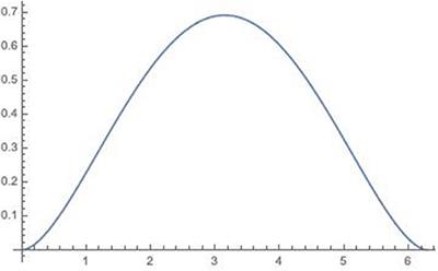 On the Possibility of Experimental Detection of the Discreteness of Time